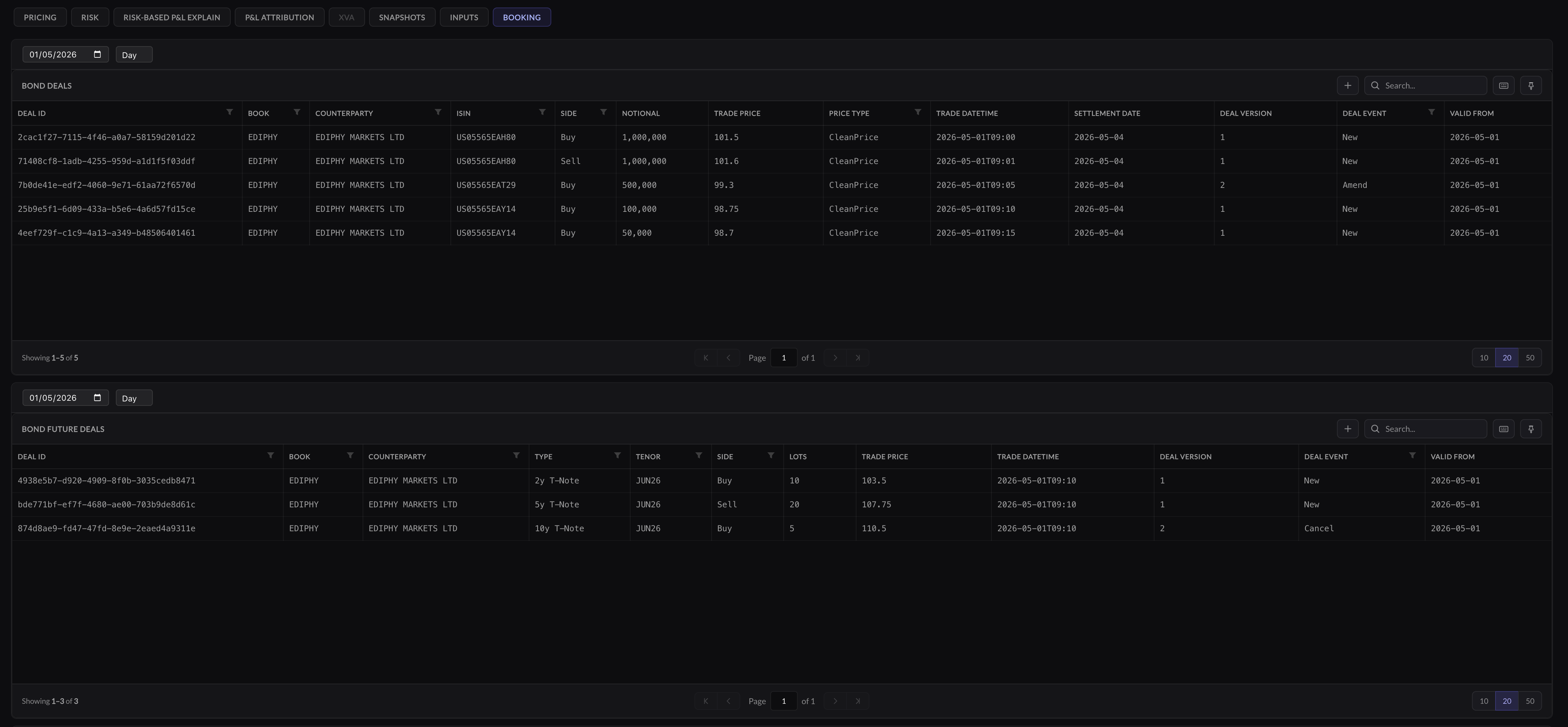 Every deal booked with its full economics and versioned lifecycle, complete and documented at the point of entry.